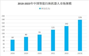 钢结构行业发展趋势与行业政策分析：未来钢结构领域“强者恒强”的市场趋势将更加明显(图9)