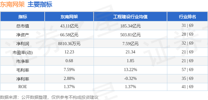 股票行情快报：东南网架（002135）8月28日主力资金净卖出9996万元(图2)