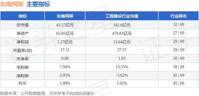 本周盘点（826-830）：东南网架周涨134%主力资金合计净流入9152万元(图2)