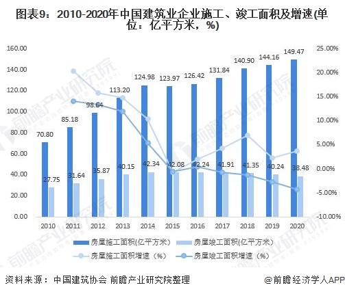 预见2022：《2022年中国钢结构产业全景图谱》(附市场规模、竞争格局、发展前景等)(图9)