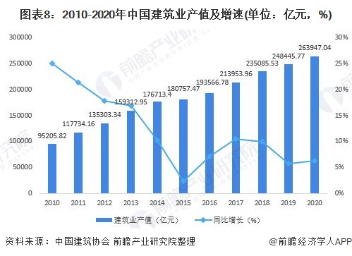 预见2022：《2022年中国钢结构产业全景图谱》(附市场规模、竞争格局、发展前景等)(图8)