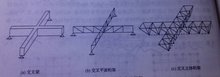 网架结构_360百科(图3)