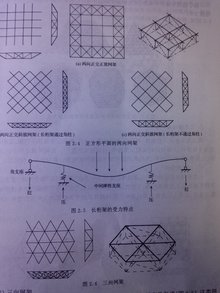 网架结构_360百科(图4)